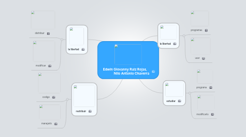 Mind Map: Edwin Giovanny Ruiz Rojas,                 Nilo Antonio Chaverra