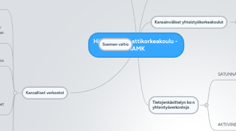 Mind Map: Hämeen Ammattikorkeakoulu - HAMK