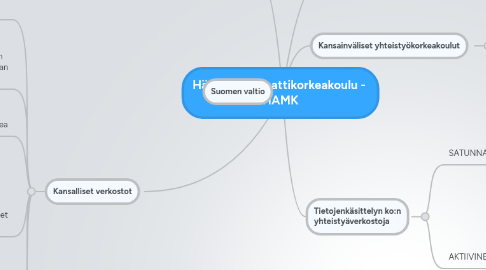 Mind Map: Hämeen Ammattikorkeakoulu -  HAMK