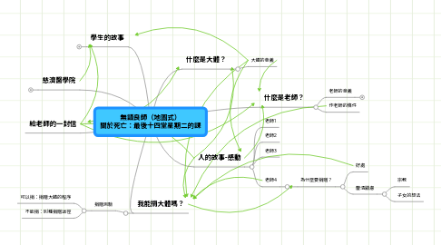 Mind Map: 無語良師（地圖式） 關於死亡：最後十四堂星期二的課