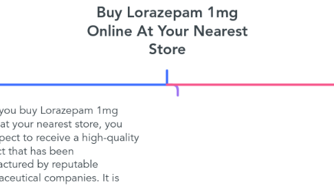 Mind Map: Buy Lorazepam 1mg Online At Your Nearest Store