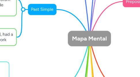 Mind Map: Mapa Mental