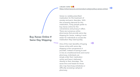 Mind Map: Buy Xanax Online # Same Day Shipping