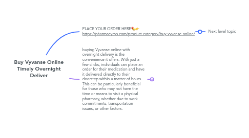 Mind Map: Buy Vyvanse Online Timely Overnight Deliver