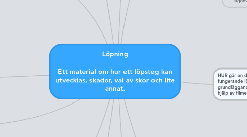 Mind Map: Löpning Ett material om hur ett löpsteg kan utvecklas, skador, val av skor och lite annat.