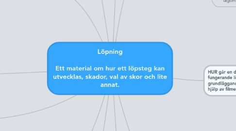 Mind Map: Löpning  Ett material om hur ett löpsteg kan utvecklas, skador, val av skor och lite annat.