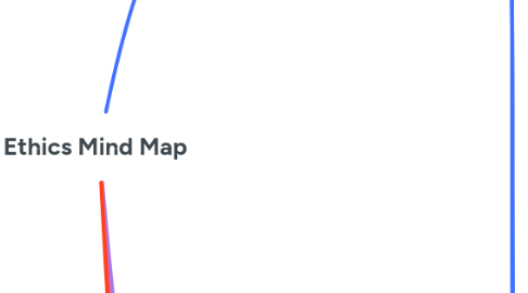 Mind Map: Ethics Mind Map