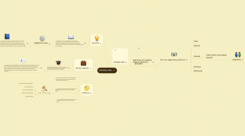 Mind Map: NORMAS APA