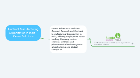 Mind Map: Contract Manufacturing Organization in India – Kemio Solutions