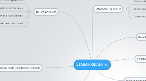 Mind Map: LEMMIKKIKANI