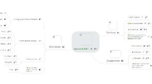 Mind Map: deviantART