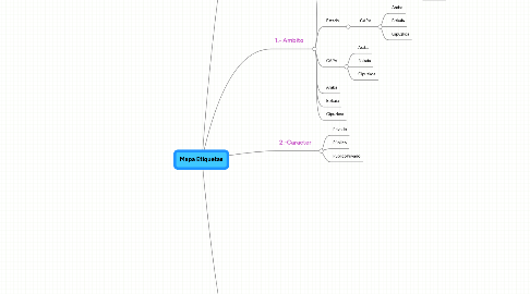 Mind Map: Mapa Etiquetas