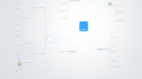 Mind Map: NORMAS APA