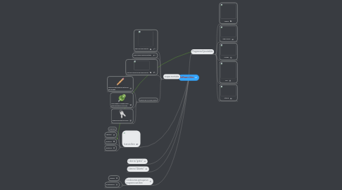 Mind Map: Software Libre