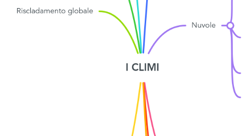 Mind Map: I CLIMI