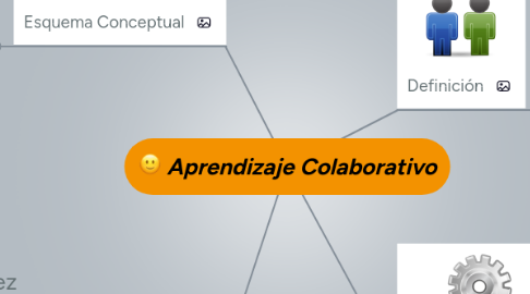 Mind Map: Aprendizaje Colaborativo