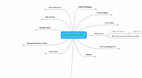 Mind Map: Green October 2007