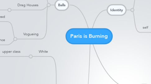 Mind Map: Paris is Burning
