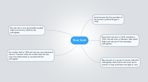 Mind Map: Rose Scott