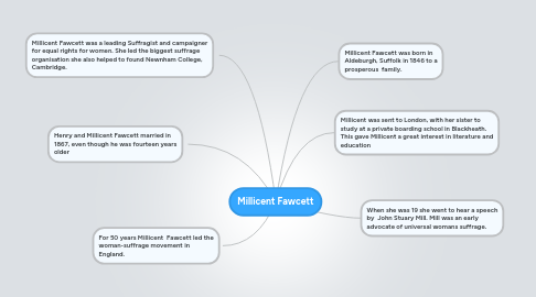 Mind Map: Millicent Fawcett