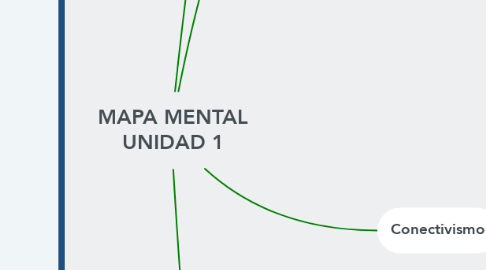 Mind Map: MAPA MENTAL UNIDAD 1