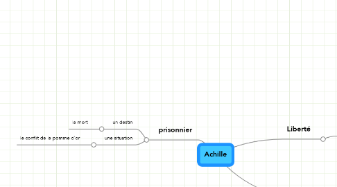 Mind Map: Achille