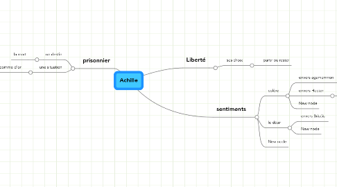 Mind Map: Achille