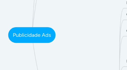 Mind Map: Publicidade Ads