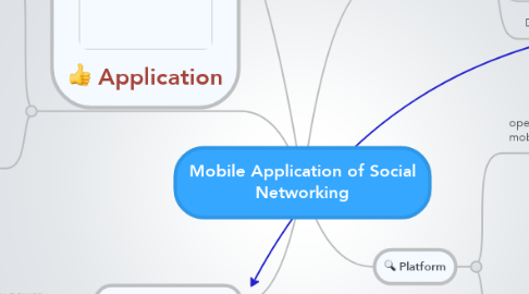 Mind Map: Mobile Application of Social Networking