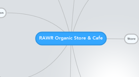 Mind Map: RAWR Organic Store & Cafe