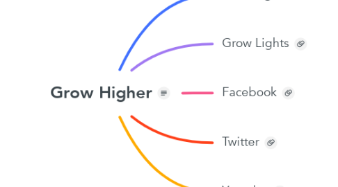 Mind Map: Grow Higher