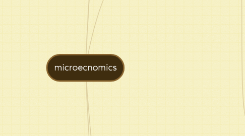Mind Map: microecnomics