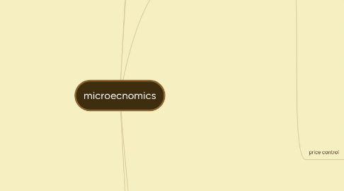 Mind Map: microecnomics