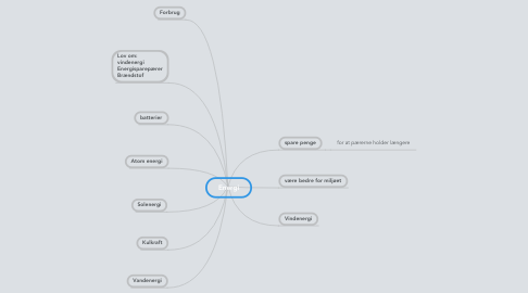 Mind Map: Energi