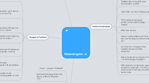 Mind Map: Mellemkrigstid