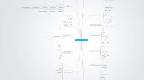 Mind Map: Drengen med sølv hjelmen