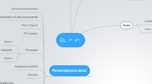 Mind Map: EL