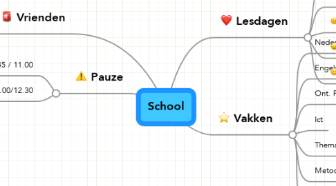 Mind Map: School