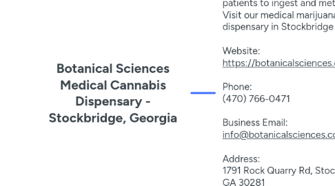 Mind Map: Botanical Sciences Medical Cannabis Dispensary - Stockbridge, Georgia