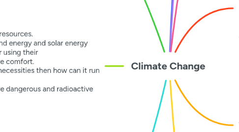 Mind Map: Climate Change