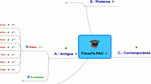 Mind Map: Filosofía PAU