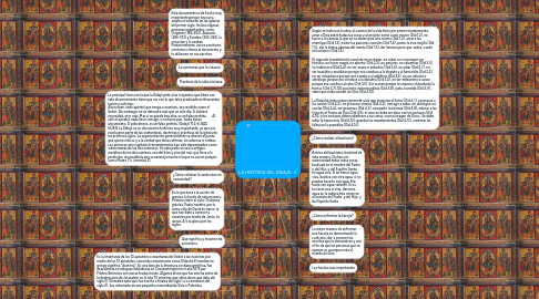 Mind Map: LA HISTORIA DEL DIDAJE