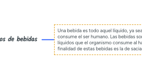 Mind Map: Conceptos de bebidas
