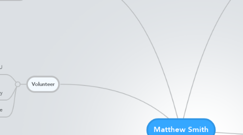 Mind Map: Matthew Smith