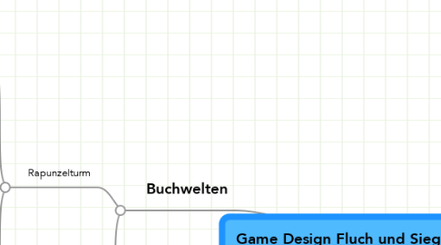 Mind Map: Game Design Fluch und Siegel