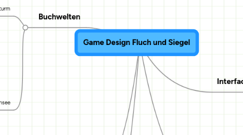 Mind Map: Game Design Fluch und Siegel