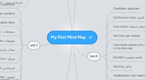 Mind Map: My First Mind Map