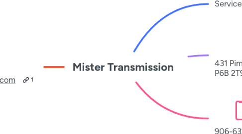 Mind Map: Mister Transmission