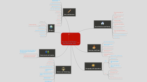 Mind Map: The Indus and the Nile River (blue-Nile orange- Indus)