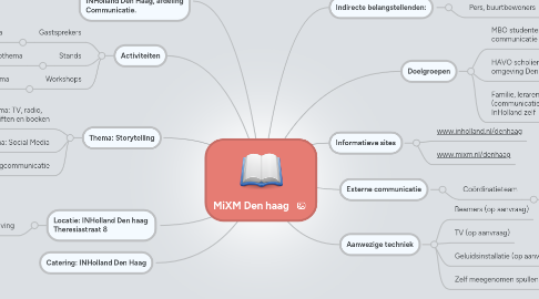 Mind Map: MiXM Den haag